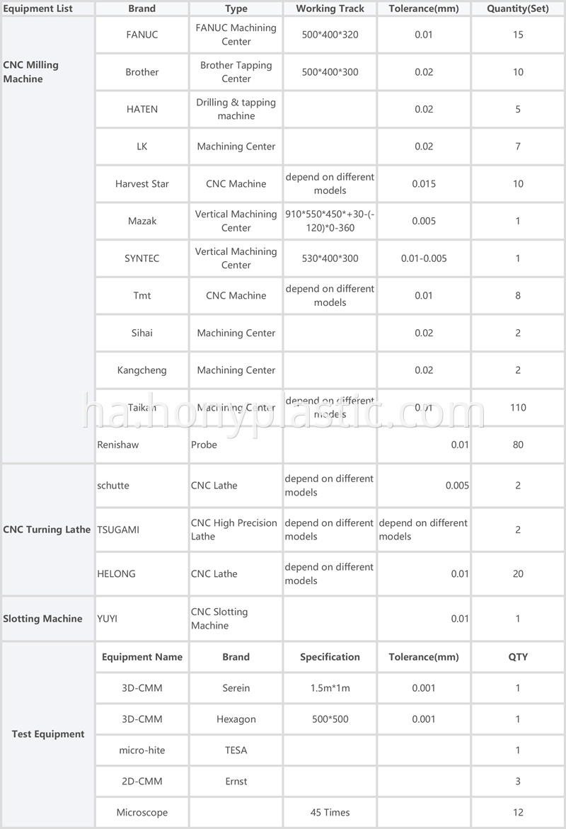 CNC machining list